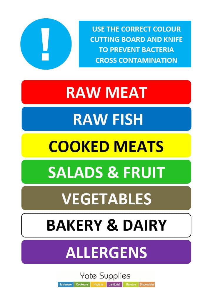 Chopping Board Wall Chart Sign