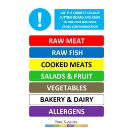 Chopping Sign Chopping Board Wall Chart Sign
